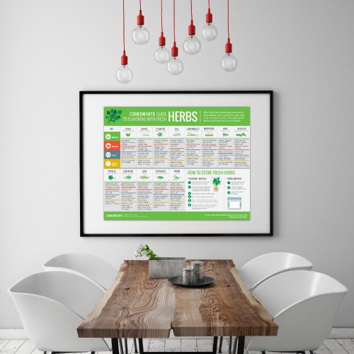 Guide to Using Fresh Herbs