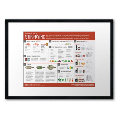 Guide to Stir-Frying