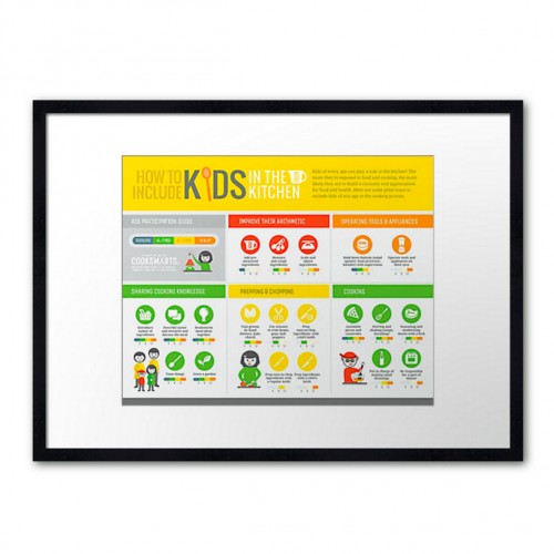 Kids in the Kitchen