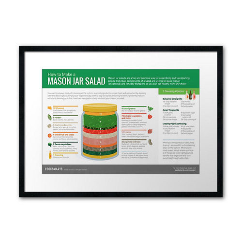 How to Make a Mason Jar Salad